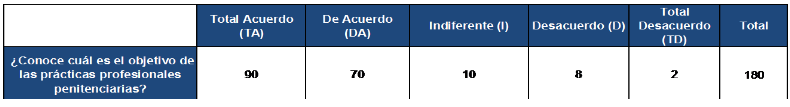 Objetivo