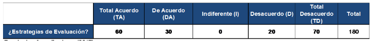 Estrategias de Evaluación