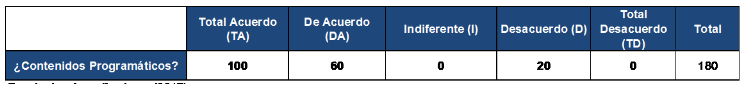Contenidos programáticos