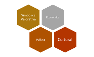 Esquema de los componentes de la identidad nacional