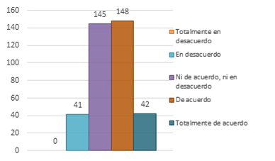 Considera adecuada una posición antinorteamericana y antieuropea por
considerarlos responsables del subdesarrollo del país. Rodríguez (2020).