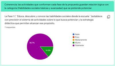 Tabulación primer indicador del criterio “coherencia”.