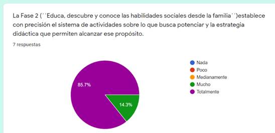 Tabulación segundo indicador del criterio "coherencia".