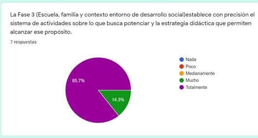  Tabulación tercer indicador del criterio
"coherencia".
