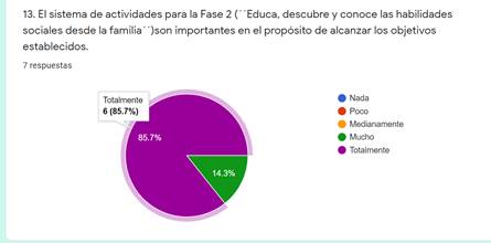 Tabulación segundo indicador del criterio
"relevancia".