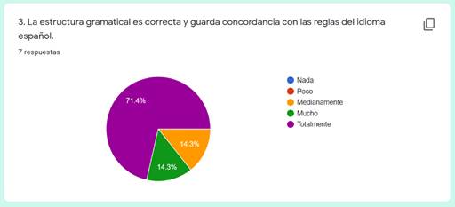 Tabulación tercer indicador del criterio "claridad".
