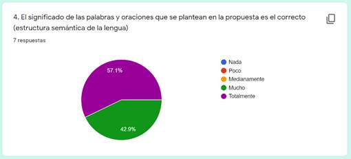 Tabulación cuarto indicador del criterio "claridad. 