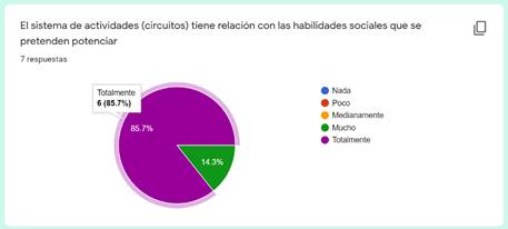 Tabulación cuarto indicador del criterio “pertinencia”. 