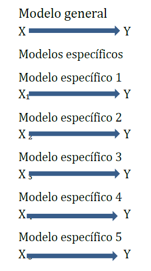 Diseño de investigación