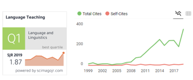 Datos de la revista. Según Scimago Journal Rank.