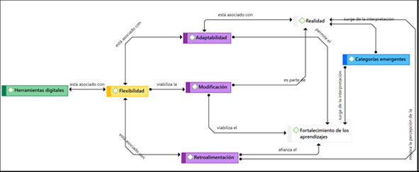 Herramientas
digitales.