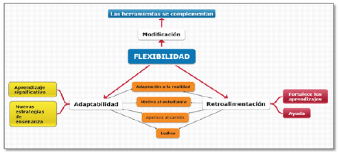 Flexibilidad