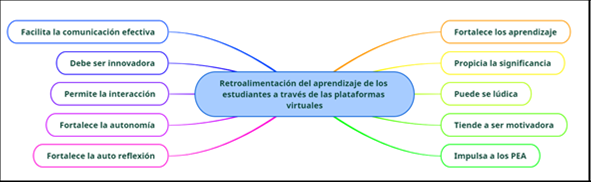 Retroalimentación.