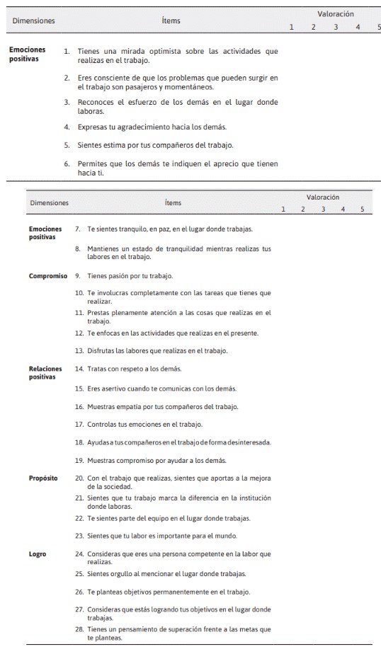 Operacionalización de variable.