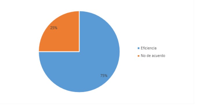 Recurso didáctico.