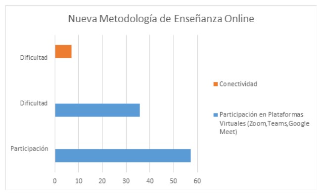 Nueva metodología de enseñanza online.