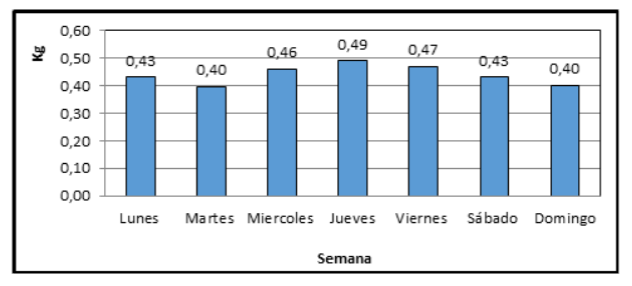 Per cápita de residuos sólidos
domiciliarios.