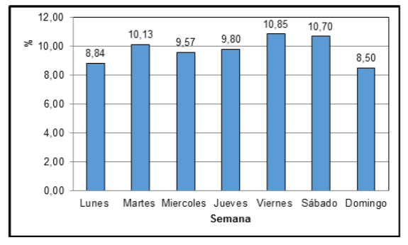 Porcentaje de residuos de plásticos en
relación al per cápita.