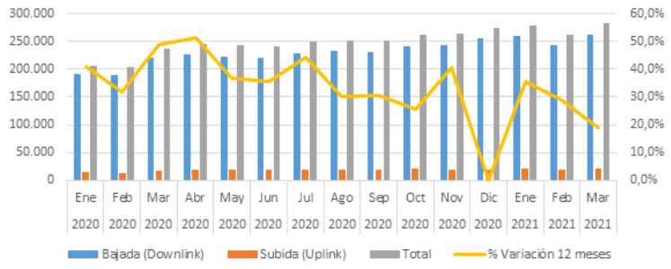 Tr&aacute;fico de datos m&oacute;viles (tb Fuente: Datos Subtel,
Chile)