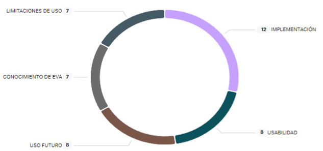 Respuestas coincidentes agrupadas por categor&iacute;as