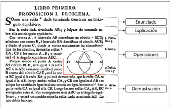 Estructura de las
proposiciones