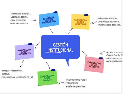 La gestión
institucional, alcances y desafíos en el periodo 2020-2021