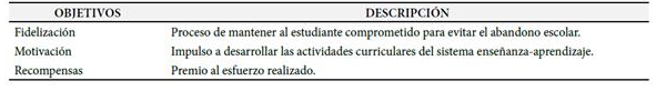 Principales objetivos de la gamificaci&oacute;n aplicada en el &aacute;mbito educativo seg&uacute;n Liberio Ambuisaca (2019).