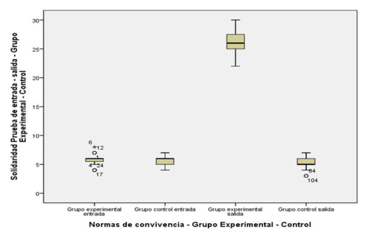 Prueba
de hipótesis específica 2, U de Mann Whitney.