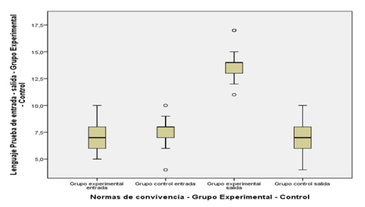 Prueba
de hipótesis específica 3, U de Mann Whitney.