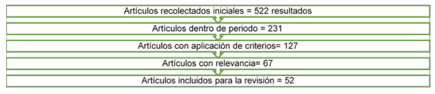 Proceso
de selecci&oacute;n de art&iacute;culos.