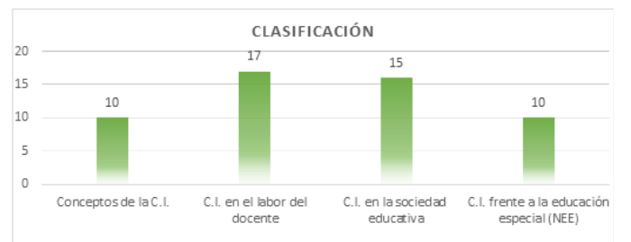 Categor&iacute;as de an&aacute;lisis.