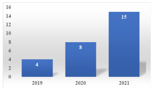 Cantidad de art&iacute;culos cient&iacute;ficos por a&ntilde;os.