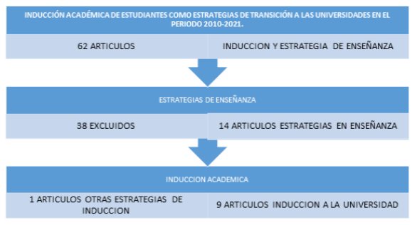 Resultados de búsqueda.