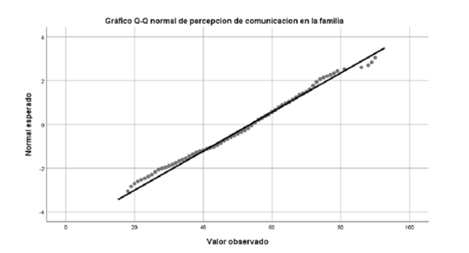Correlación: Comunicación familiar y
generaciones digitales mediadas por TIC.
