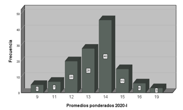 Rendimiento académico de estudiantes
de Ingeniería de Minas.