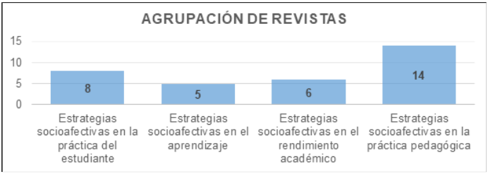 Agrupación de artículos por sus características