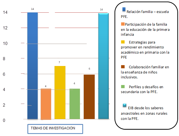 Artículos obtenidos del tema de investigación sobre “La participación de la
familia en la educación”