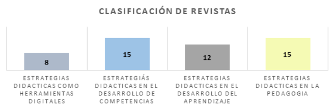 Clasificación de revista