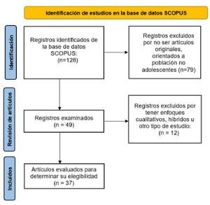 Selección de
documentos