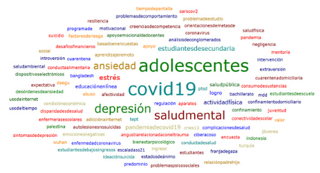 Nube de palabras