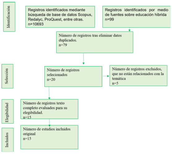 Diagrama de los resultados de búsquedas
