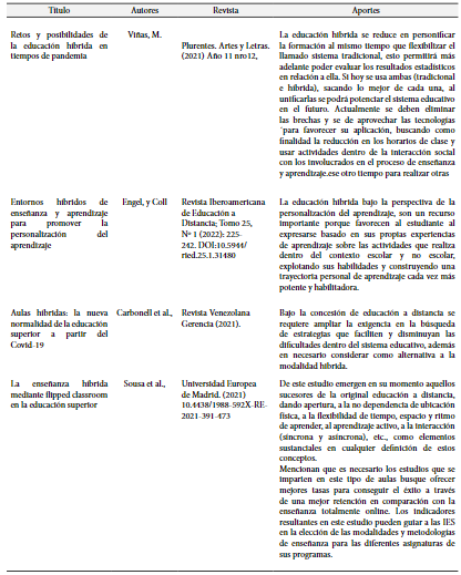 Organización de las fuentes para la revisión
sistemática