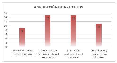 Agrupamiento de
artículos.