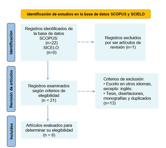 Selección de
documentos.