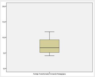 Diagrama caja y bigote de
formación pedagógica.