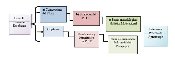 Desarrollo del modelo
propuesto

 