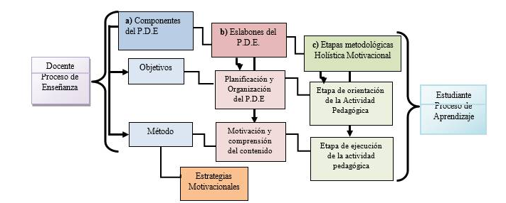 Desarrollo del modelo propuesto “métodos”