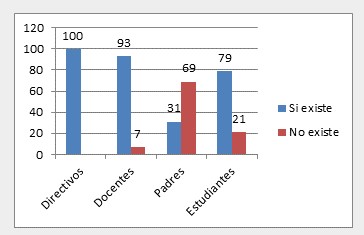 Reconocimiento de la violencia escolar