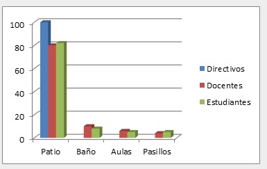 % frecuencia de violencia escolar

 