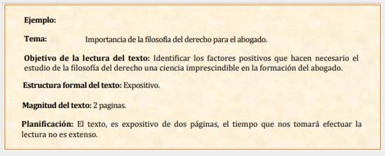 Planificación de la actuación de un proceso de
comprensión lectora.